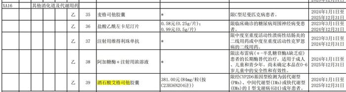 平均降价超61%！2023年医保谈判结果来了