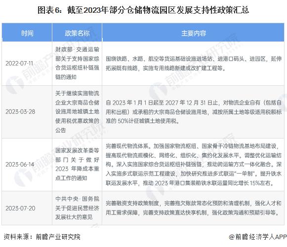 2023年中国仓储物流园区发展存在问题分析 园区营商环境有优化空间【组图】