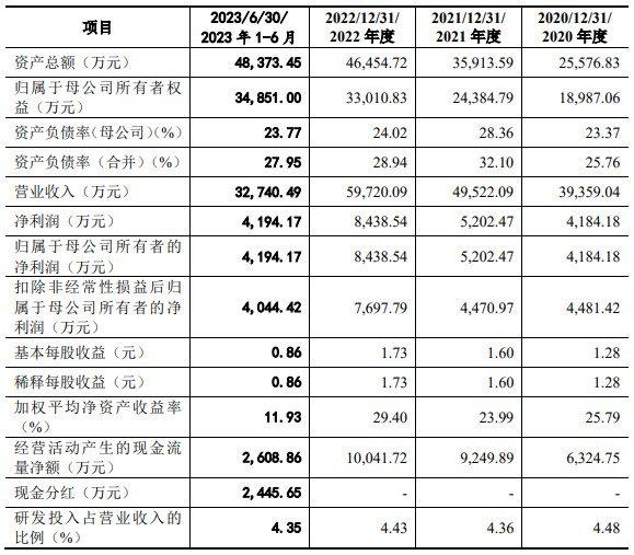 深交所恢复天溯计量创业板IPO发行上市审核 第三方计量检测服务机构