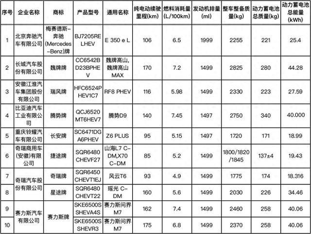 这69个型号新能源车将可减免车船税或免征购置税！