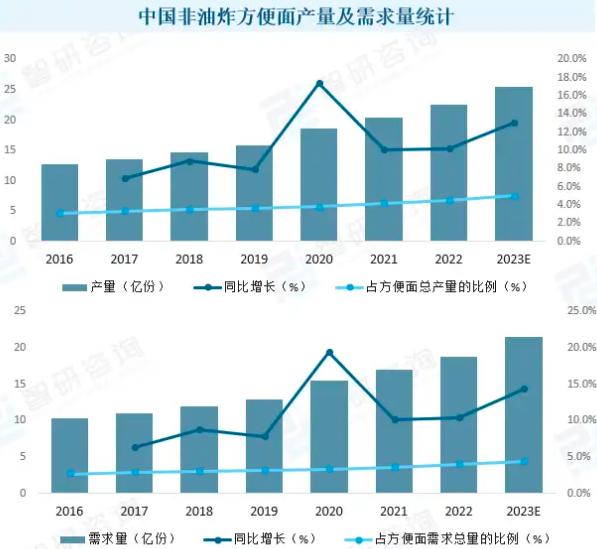 图片来源:智研咨询