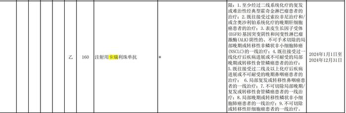 平均降价超61%！2023年医保谈判结果来了