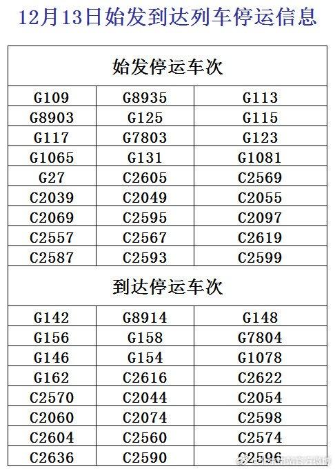 鹅毛大雪来了！北京城区雪势将逐渐加强，部分高铁车次停运！北京市文旅局紧急通知