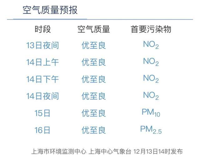 明天22℃，后天罕见寒潮来袭！极端最低温将出现在