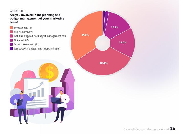 MarketingOps：2023年营销运营专业人士报告