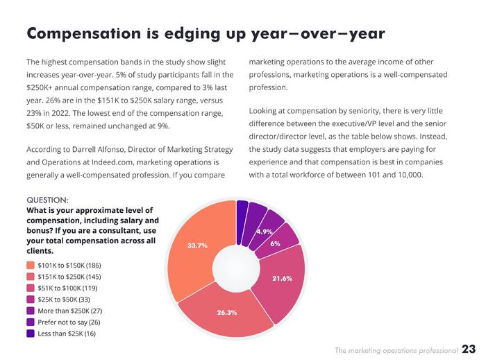 MarketingOps：2023年营销运营专业人士报告