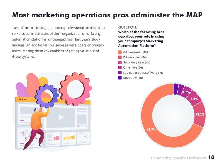 MarketingOps：2023年营销运营专业人士报告