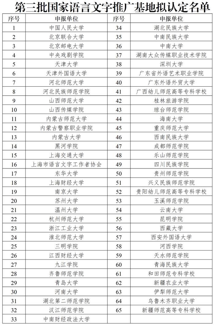 名单公示！新疆这5所院校拟获认定