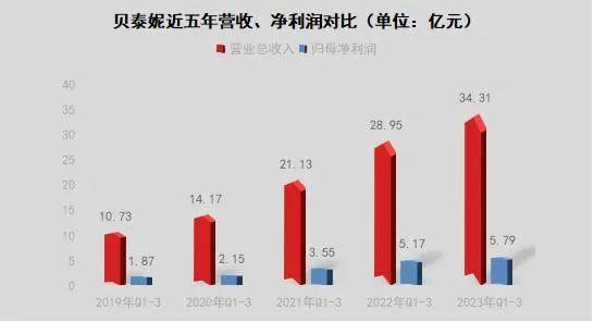 “药妆茅台”不香了吗？贝泰妮回购举措仍难挽回投资者信心