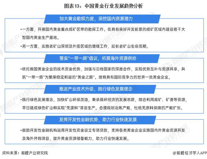 预见2024：《2024年中国黄金行业全景图谱》(附市场现状、竞争格局和发展趋势等)