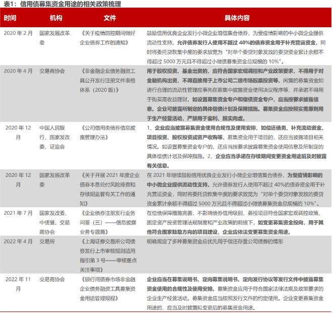 “纾困债”资金中4.375亿未按募集说明书使用，广西投资收监管警示函