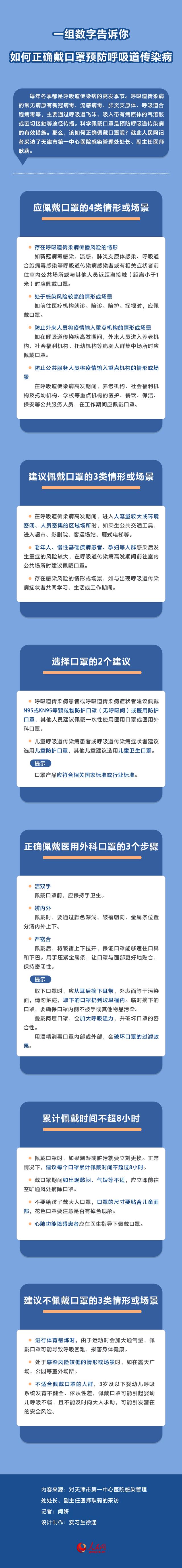 一组数字告诉你 如何正确戴口罩预防呼吸道传染病