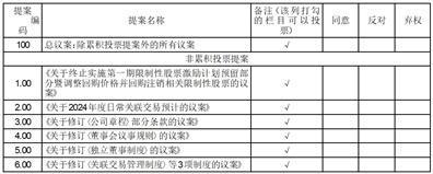 盛新锂能集团股份有限公司监事会关于公司修订2021年员工持股计划及相关文件的核查意见