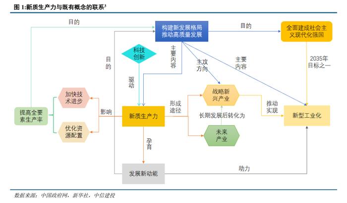 专访中国宏观经济研究院战略政策室主任盛朝迅：加快培育新质生产力，将有利于抓住新一轮科技革命和产业变革机遇