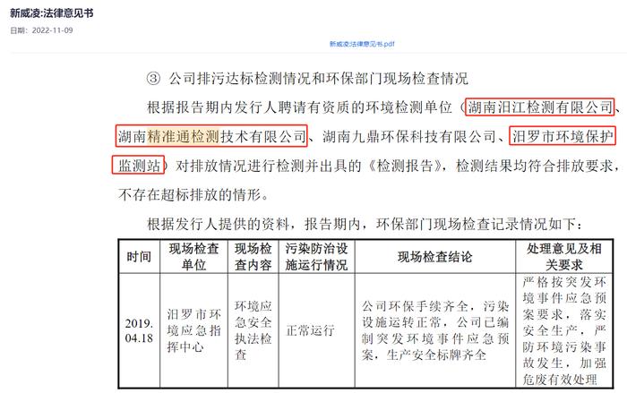 湖南18家环境检测机构涉嫌造假或不实，多家机构曾为上市公司出报告