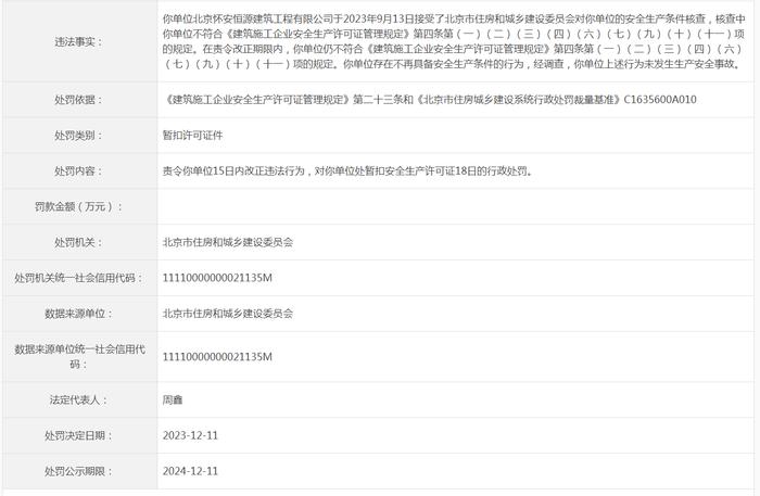 北京怀安恒源建筑工程有限公司被暂扣许可证件