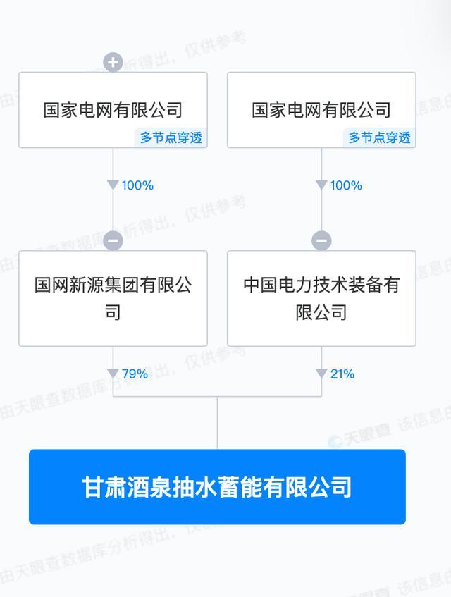 快讯！国家电网20亿元成立新公司