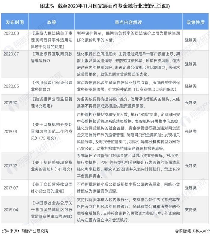 重磅！2023年中国及31省市消费金融行业政策汇总及解读（全）政策是引导消费金融行业有序的发展的关键因素