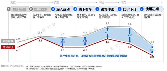 深入互动环节渴望品牌直连,垂媒品牌账号是首选