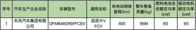 这69个型号新能源车将可减免车船税或免征购置税！