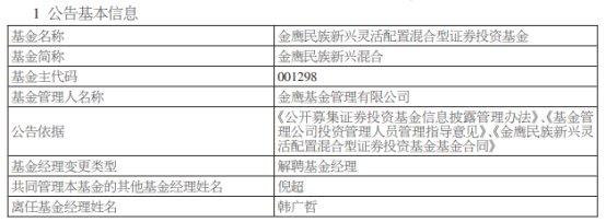 金鹰基金韩广哲离任2只基金