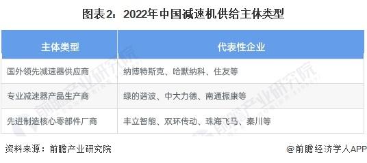 2023年中国减速机行业供应水平分析：减速机国产份额提高 日本企业仍具明显优势【组图】
