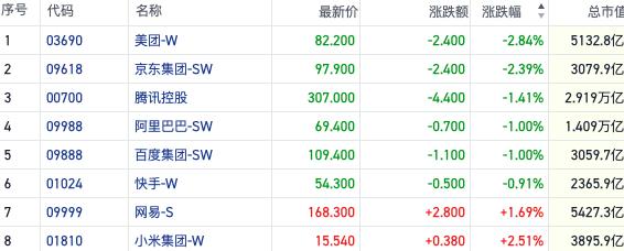 恒指再度回落空头随即加码 医保目录调整“落地”概念股重新活跃