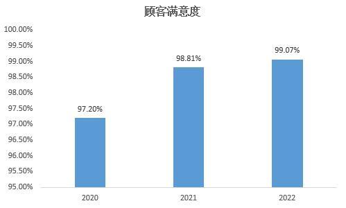 上海鼎衡航运科技有限公司推行基于智能管理平台的SUCCESS管理模式的经验