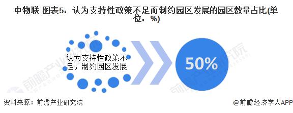 2023年中国仓储物流园区发展存在问题分析 园区营商环境有优化空间【组图】