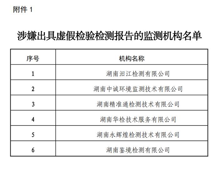 湖南18家环境检测机构涉嫌造假或不实，多家机构曾为上市公司出报告