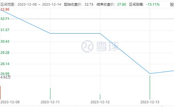 俞敏洪道歉！董宇辉年薪没有千万，东方甄选或面临孙、董二选一