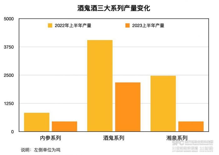 酒鬼酒从目标百亿转向“精品酒企”，股东中粮集团派出多位领导表态