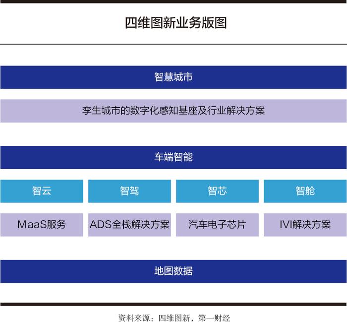 四维图新：打造极致性价比的汽车智能化解决方案丨2023数字中国年度案例