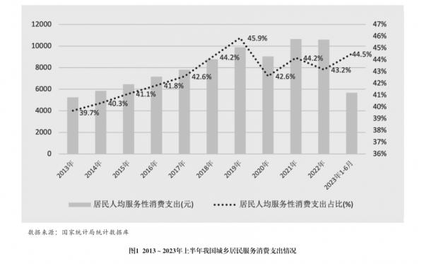 数字化推动服务消费：理论逻辑、实践方式与政策建议