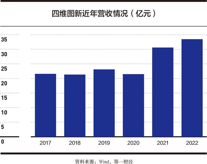 四维图新：打造极致性价比的汽车智能化解决方案丨2023数字中国年度案例