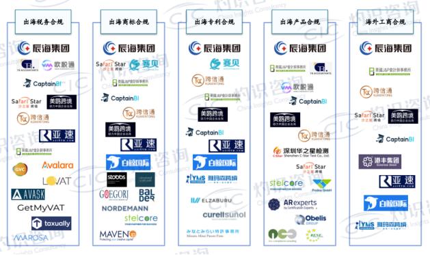 图片来源:CIC灼识咨询《蓝皮书》