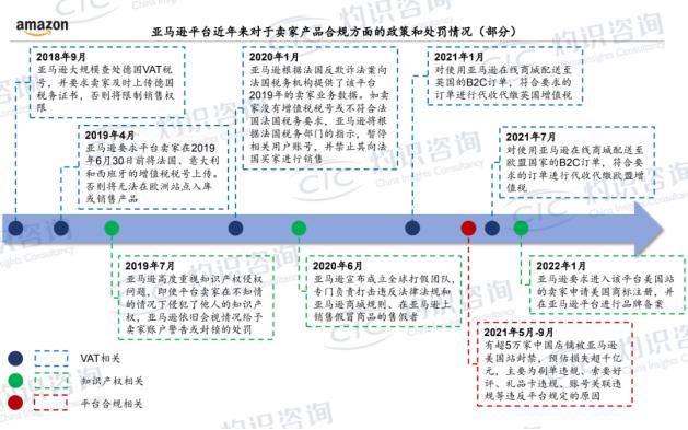 图片来源:CIC灼识咨询《蓝皮书》