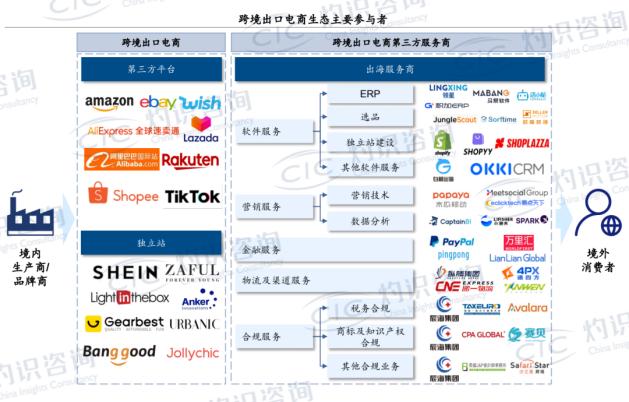 图片来源:CIC灼识咨询《蓝皮书》