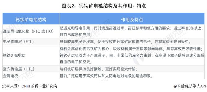 2024年中国钙钛矿电池行业技术发展现状分析 单结、叠层多元发展【组图】