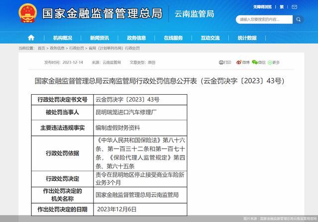 因一项违规，昆明瑞笼进口汽车修理厂昆明地区车险新业务被停3个月