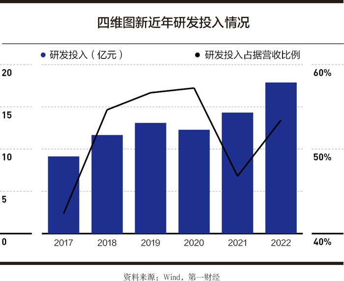 四维图新：打造极致性价比的汽车智能化解决方案丨2023数字中国年度案例