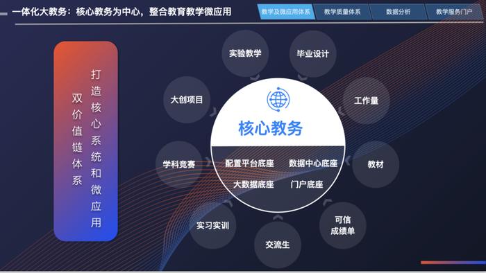 强智科技出席江苏省高等学校教学管理研究会教务管理工作委员会年会，并作主题报告