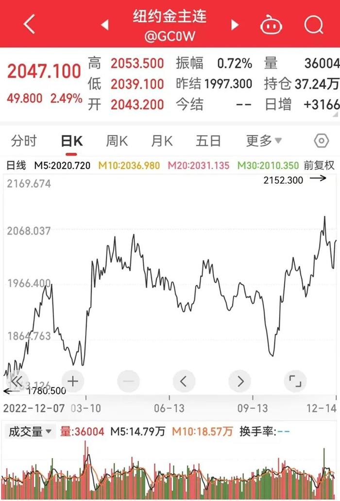 估值170亿元！这里发现大型金矿