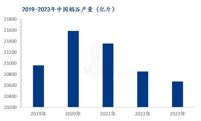 Mysteel解读：2023年稻谷种植面积与产量齐减