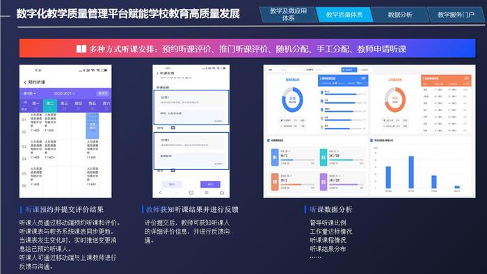 如何挖掘数据价值,基于数据驱动教学管理变革,是高校数字化转型发展的重要一环。