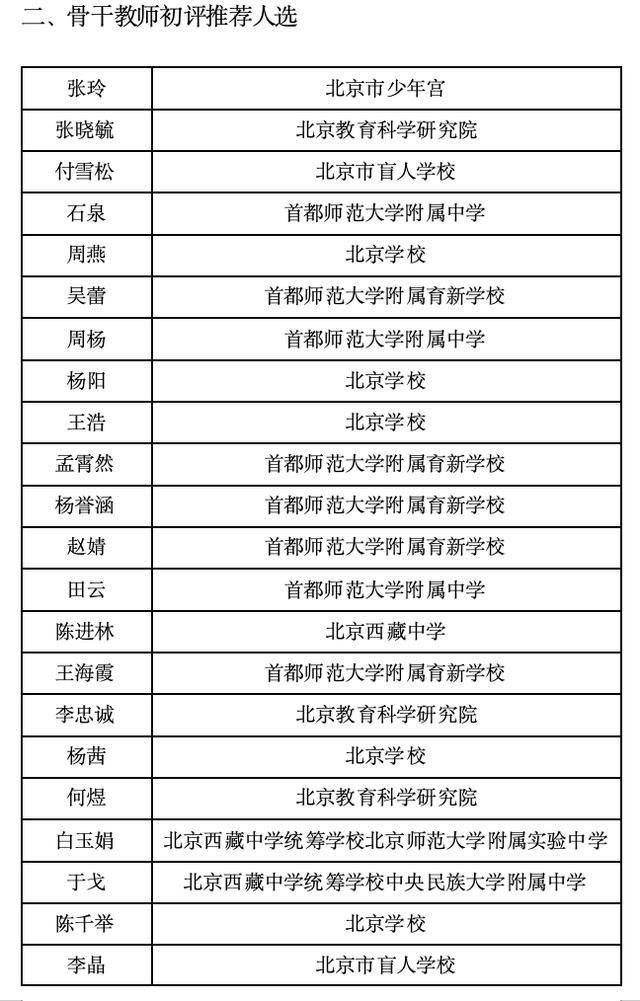 北京市教委公示2023年市教委直属单位学科教学带头人、骨干教师初评人选