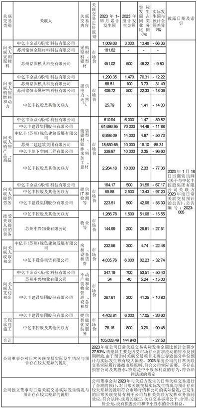 中亿丰罗普斯金材料科技股份有限公司第六届董事会第七次会议决议公告