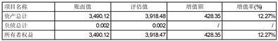 中亿丰罗普斯金材料科技股份有限公司第六届董事会第七次会议决议公告