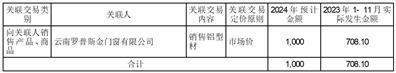 中亿丰罗普斯金材料科技股份有限公司第六届董事会第七次会议决议公告