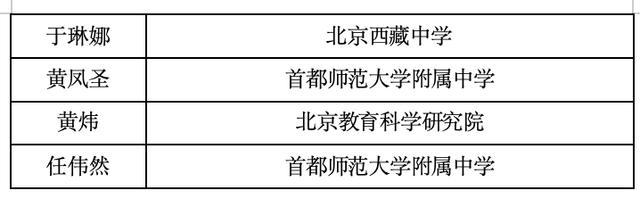 北京市教委公示2023年市教委直属单位学科教学带头人、骨干教师初评人选